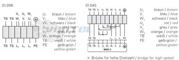 Rosenberg DHW 630-6 D - описание, технические характеристики, графики